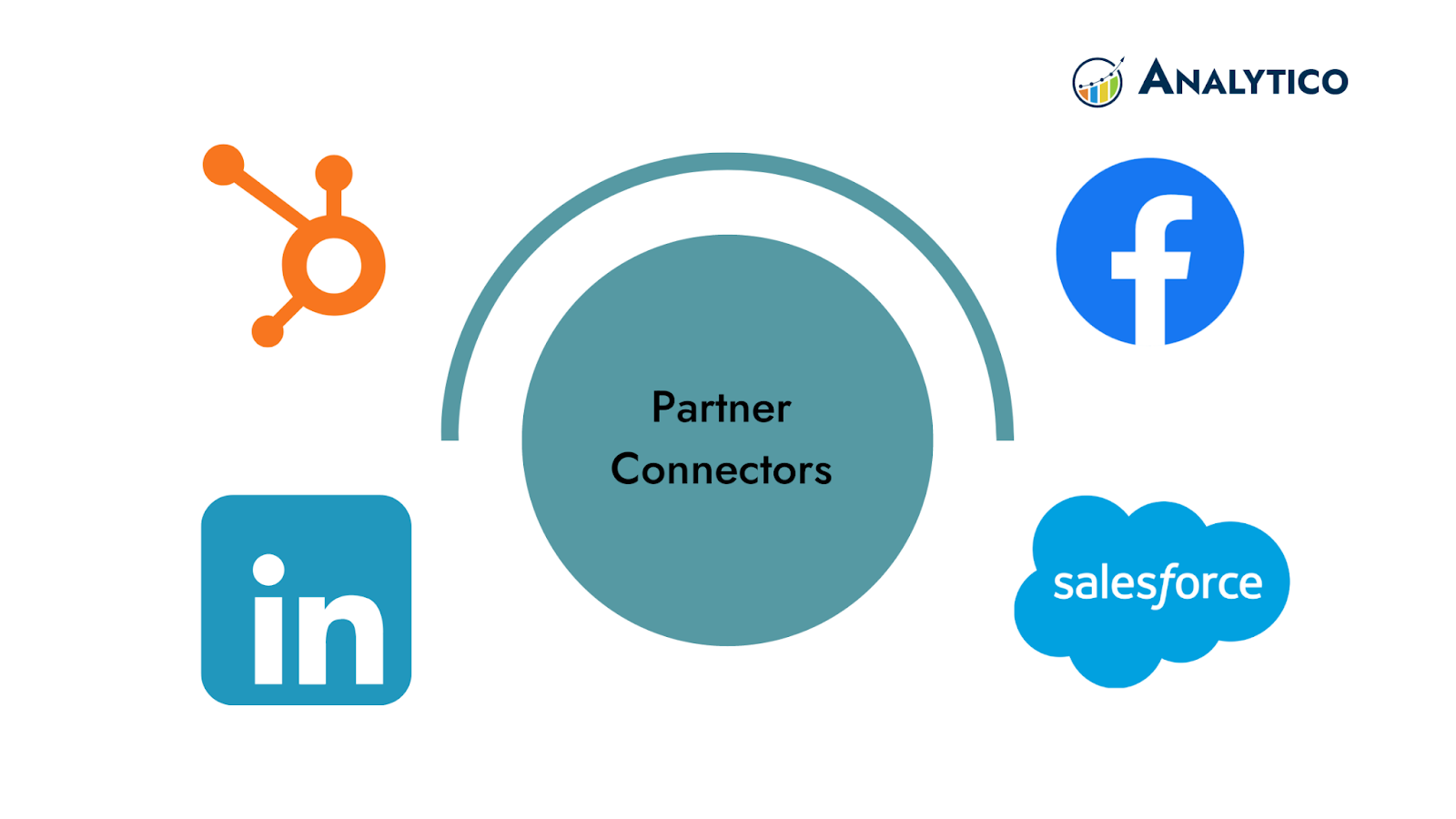 Partner Connector 