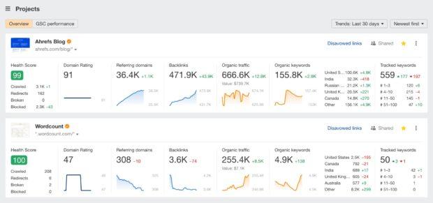 Ahrefs projects overview with graphs