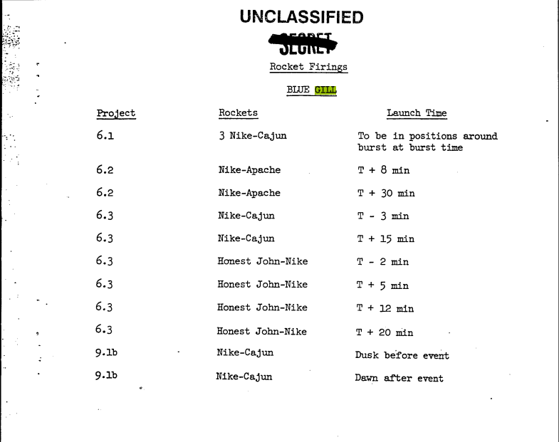 r/UFOB - These timings show the majority of the small rockets were sent up AFTER the Blue Gill Triple Prime detonation (https://apps.dtic.mil/sti/pdfs/ADA386754.pdf  pg. 68)