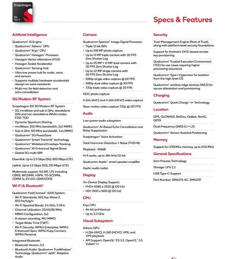 Qualcomm Snapdragon 6s Gen 3 : caractéristiques