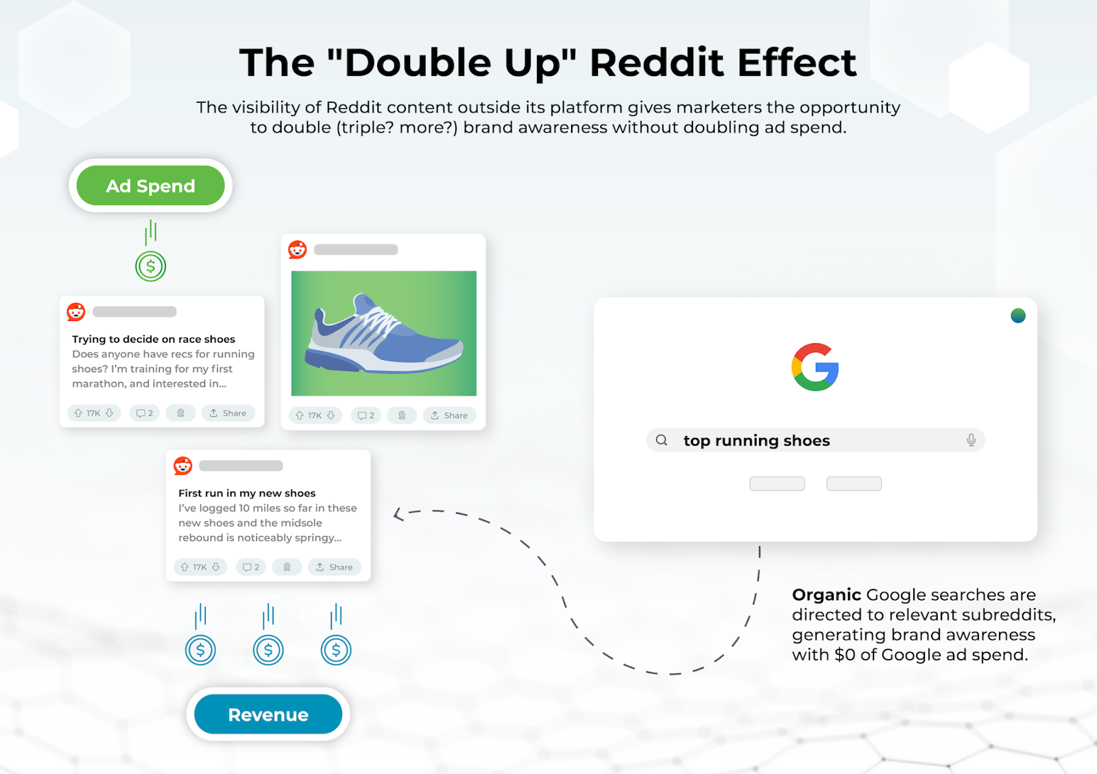 The Double Up Reddit Effect