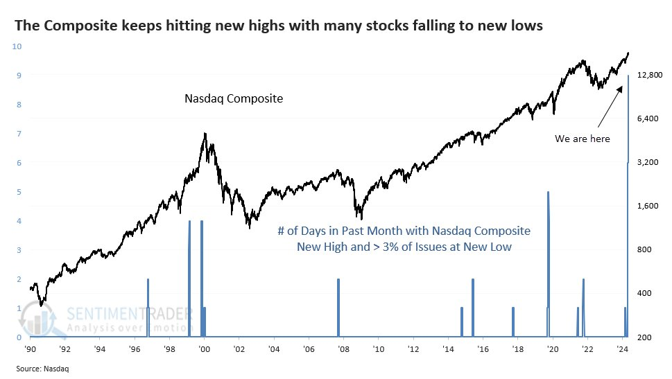 Nasdaq breadth