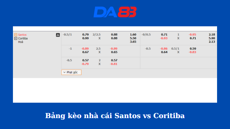 Bảng kèo nhà cái Santos vs Coritiba