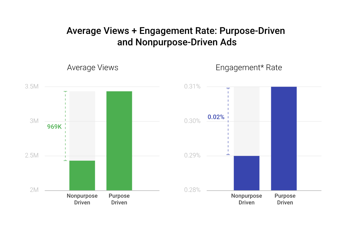 Engagement Rate