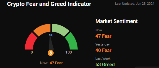 fear and greed index