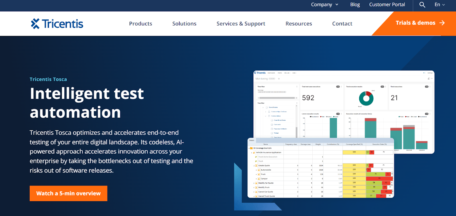 Tricentis Tosca continuous testing platform