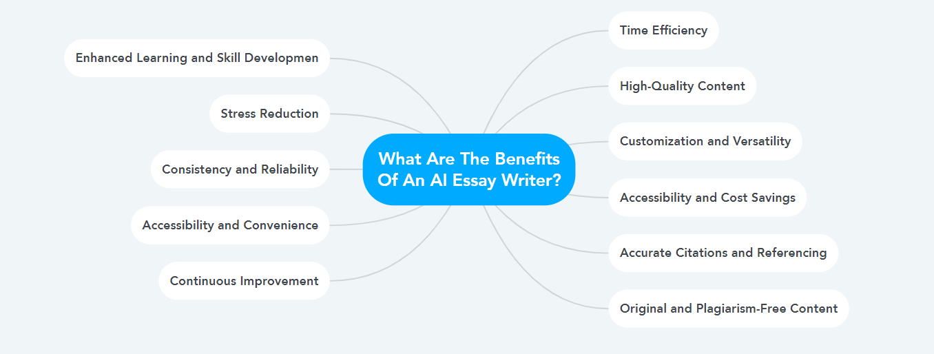 What Are The Benefits Of An AI Essay Writer?