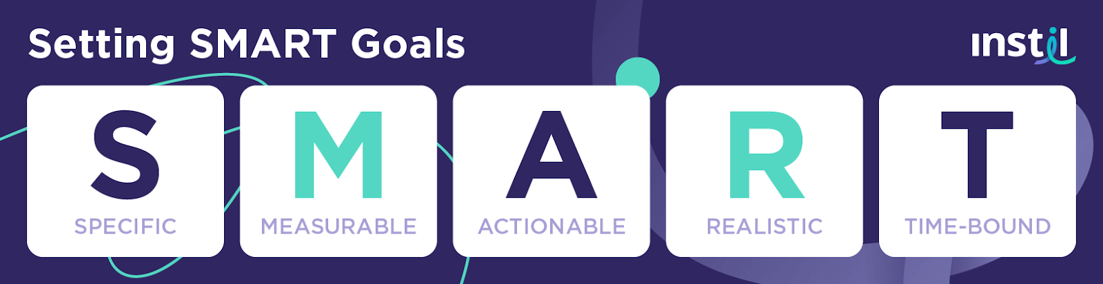 The SMART goal-setting framework elements, which are specific, measurable, actionable, realistic, and time-bound.