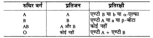 UP Board Solutions for Class 12 Biology Chapter 5 Principles of Inheritance and Variation 4Q.2.1