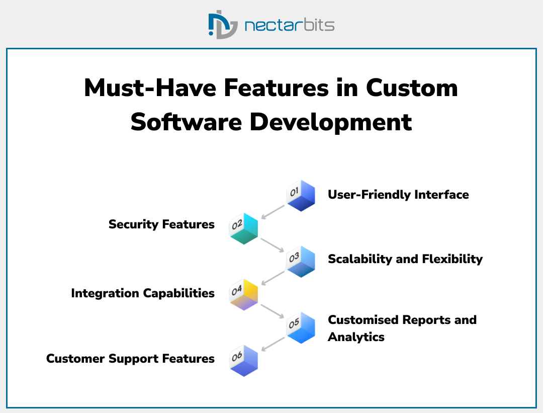 Must-Have Features in Custom Software Development