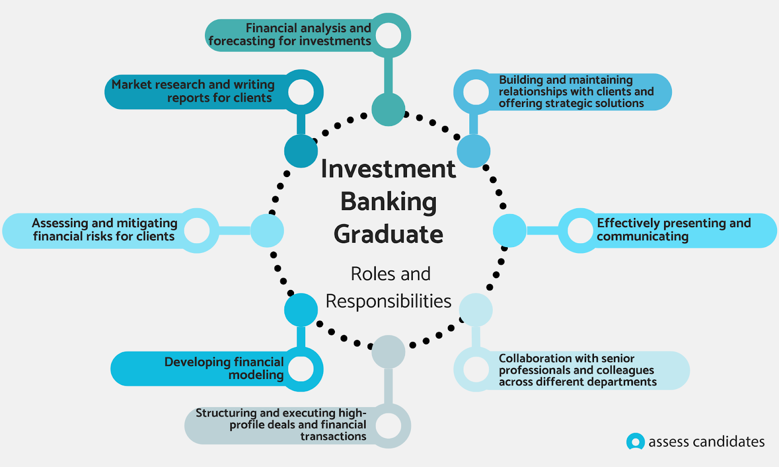 Investment Banking Graduate Roles and Responsibilities