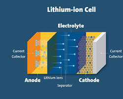 Image of Lithium ion battery