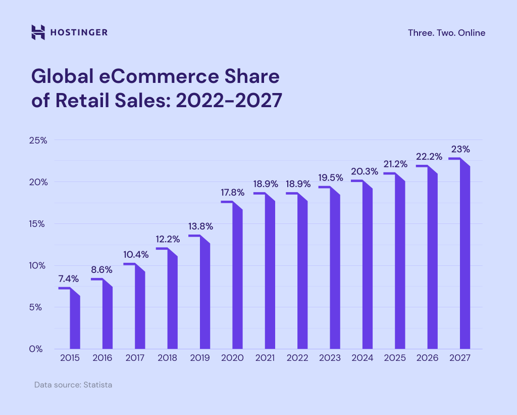 Cost to build an e-commerce mobile app