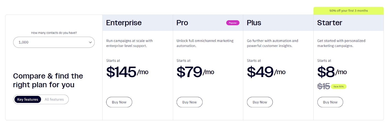 ActiveCampaign's Plans and Pricing 