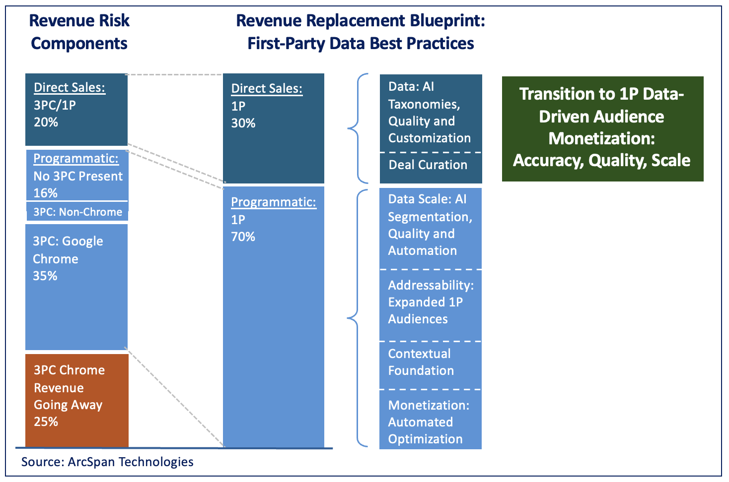 A diagram of a sales report

Description automatically generated with medium confidence