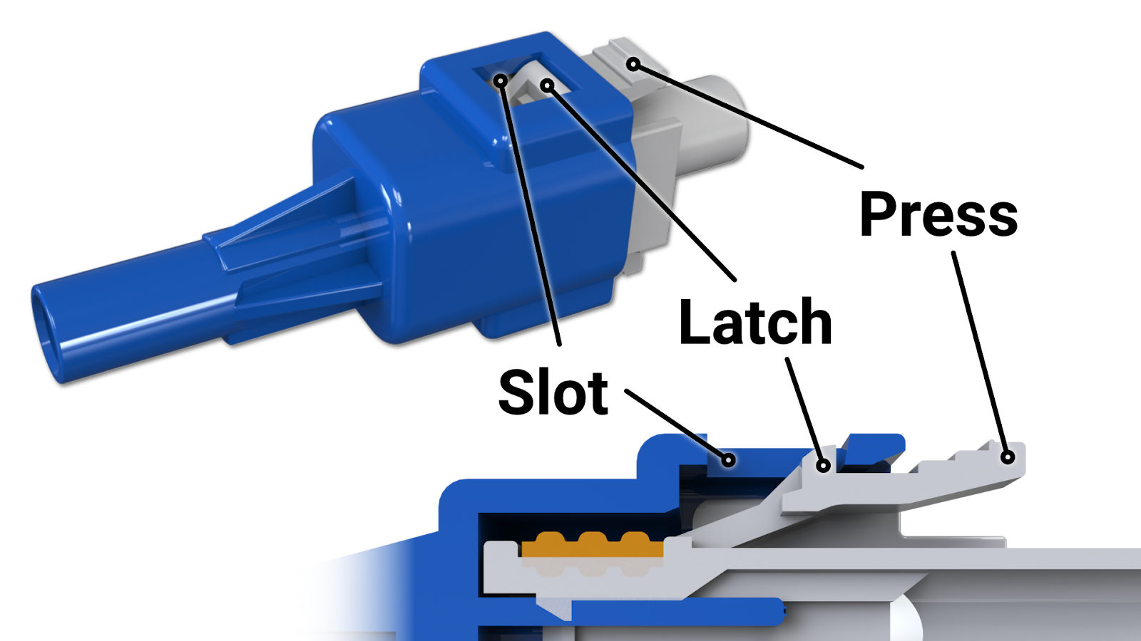 EDAC Dual Latch Technology IP67 Rated