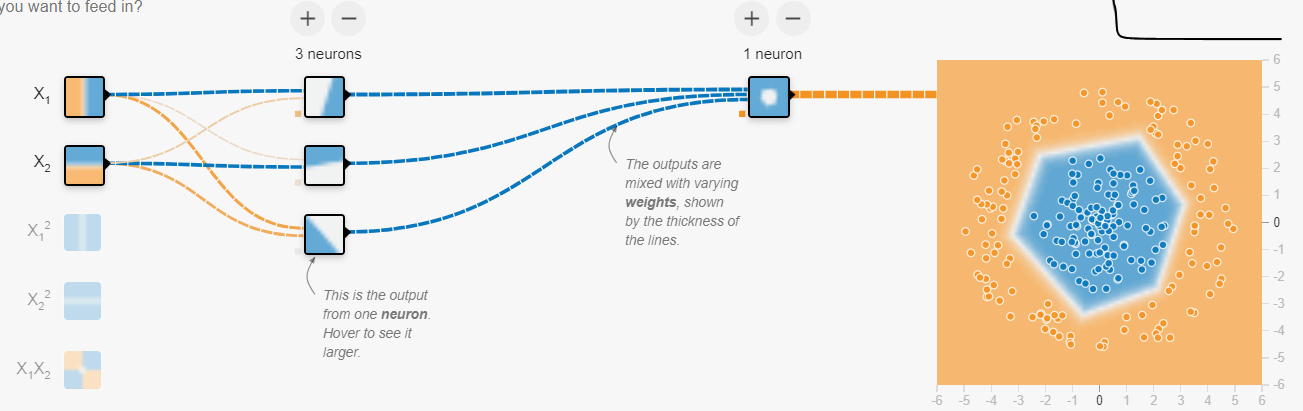 Figure showing an exemple of non linearity used in neural networks for classification