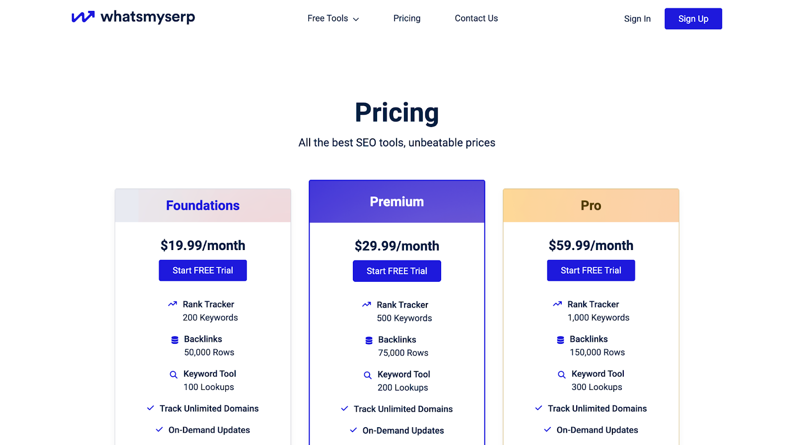 WhatsMySERP Pricing - Best Rank Tracker Tools