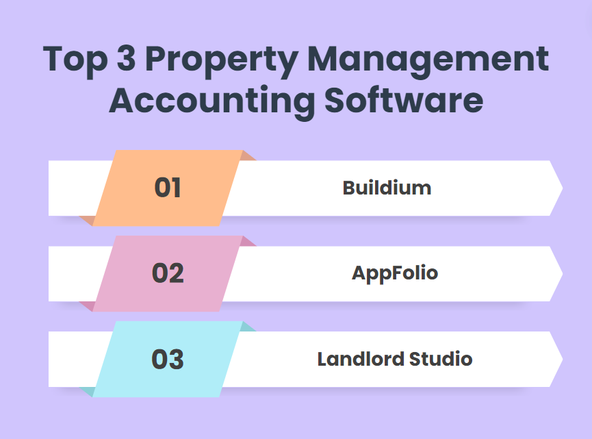Top 3 property management accounting software 
