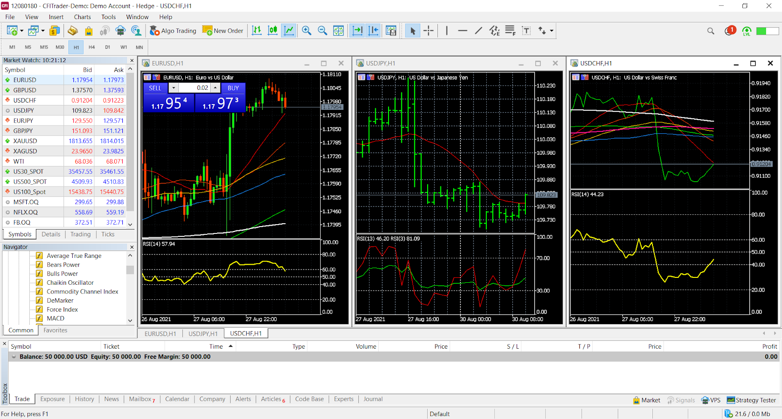 C:\Users\w.chehade\Desktop\MT5 charts CFI.png