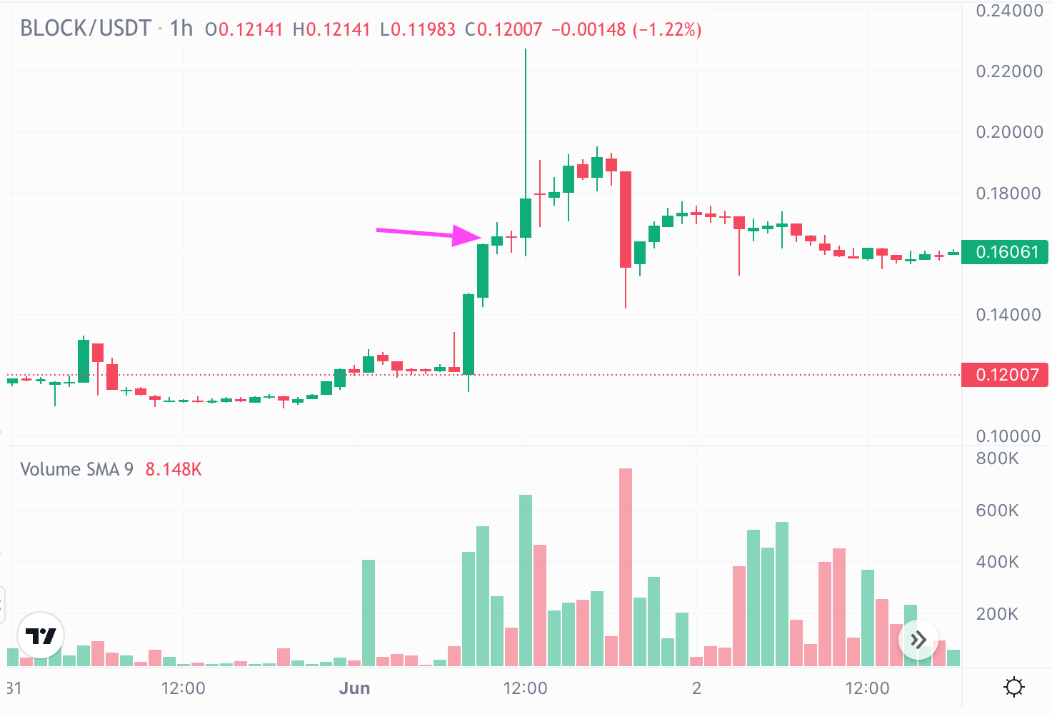 Futures arbitrage case | +19% for one arbitrage opportunity