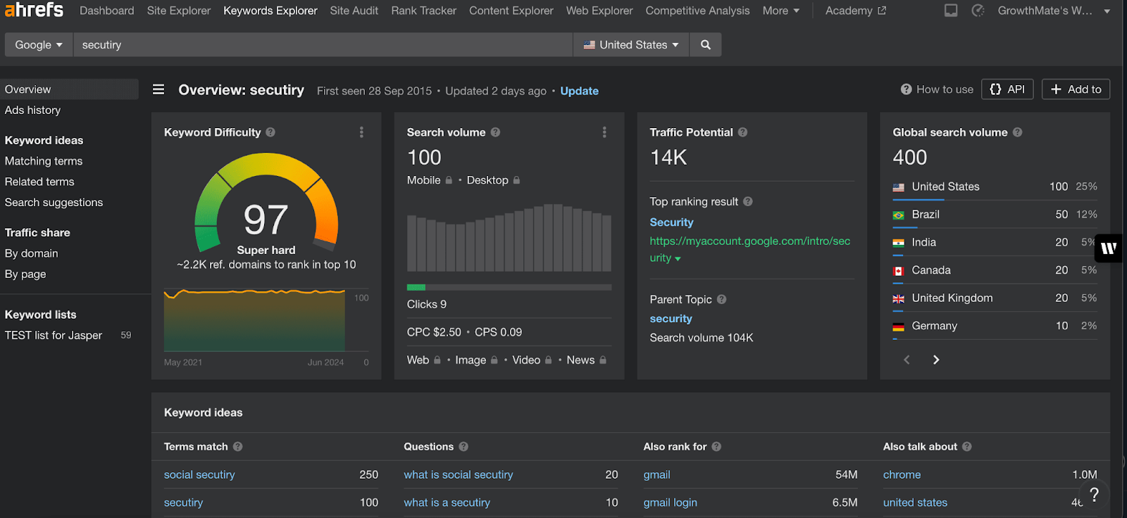 Overview of keyword security in Keyword Explorer from Ahrefs