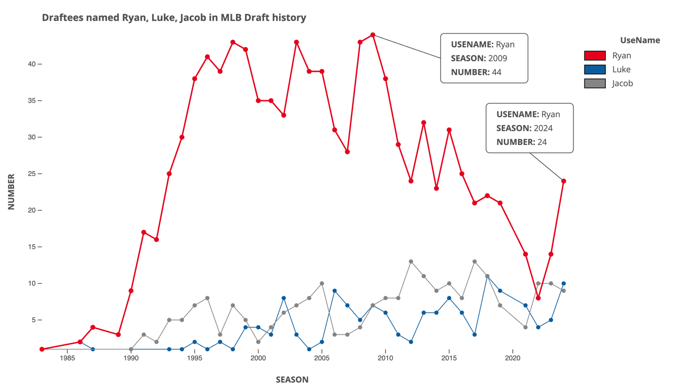 A graph with red lines and blue dots

Description automatically generated