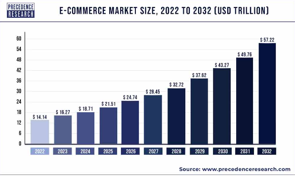 top reasons to choose PHP for ecommerce development