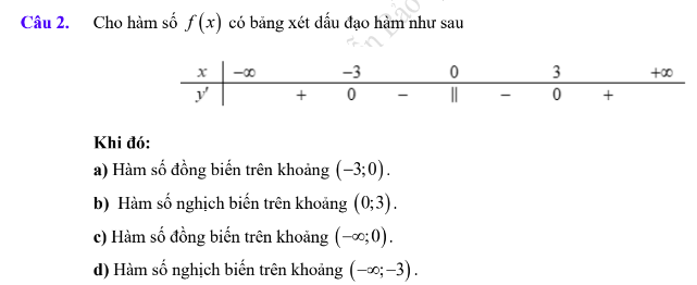 Lý thuyết Tính đơn điệu của hàm số & Các dạng bài tập