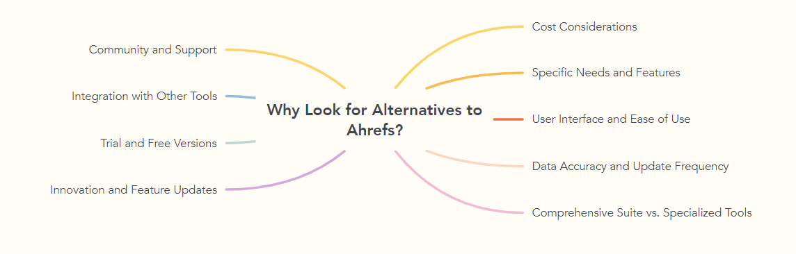 Why Look for Alternatives to Ahrefs?