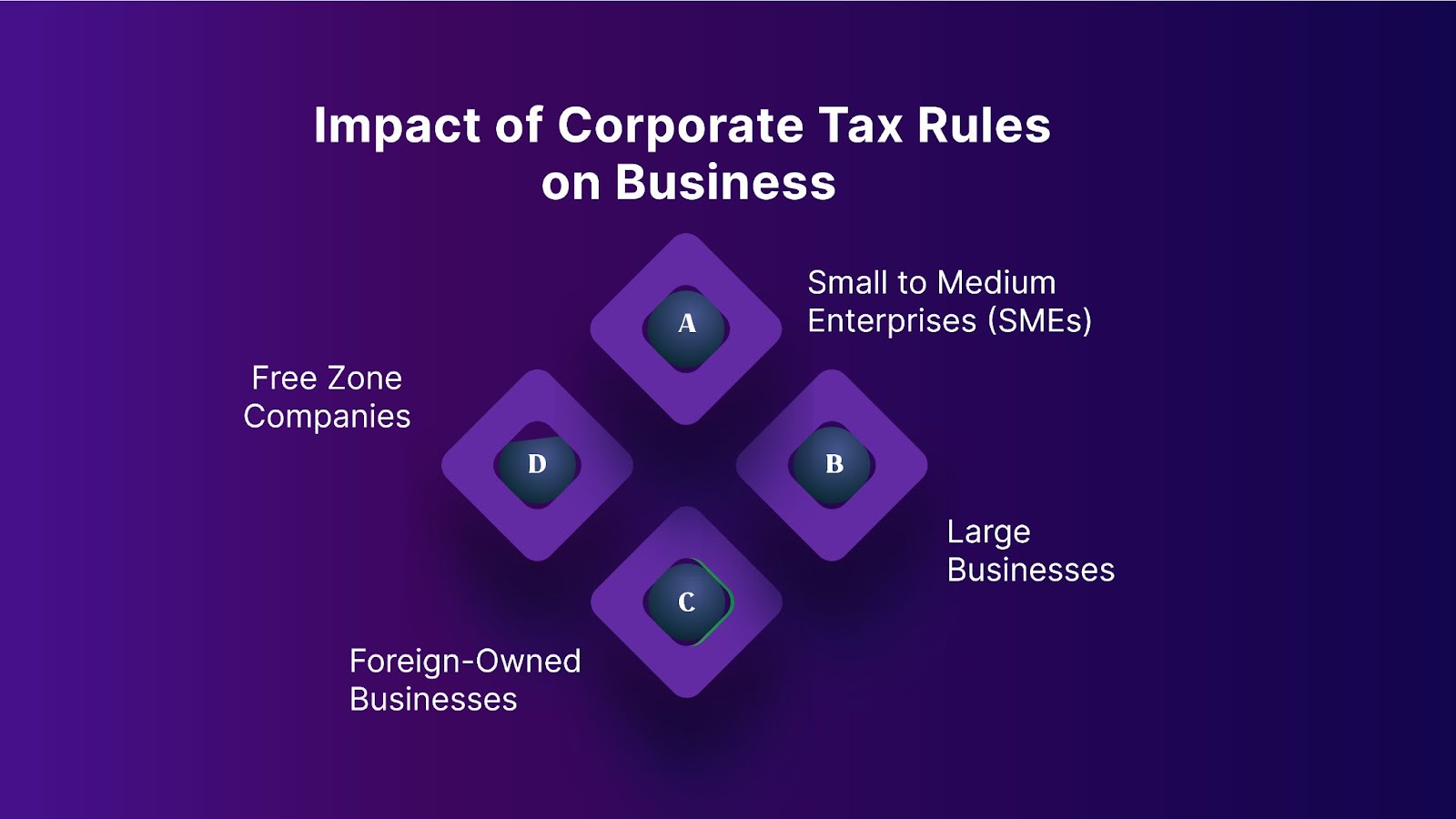 Impact of Corporate Tax Rules on Business