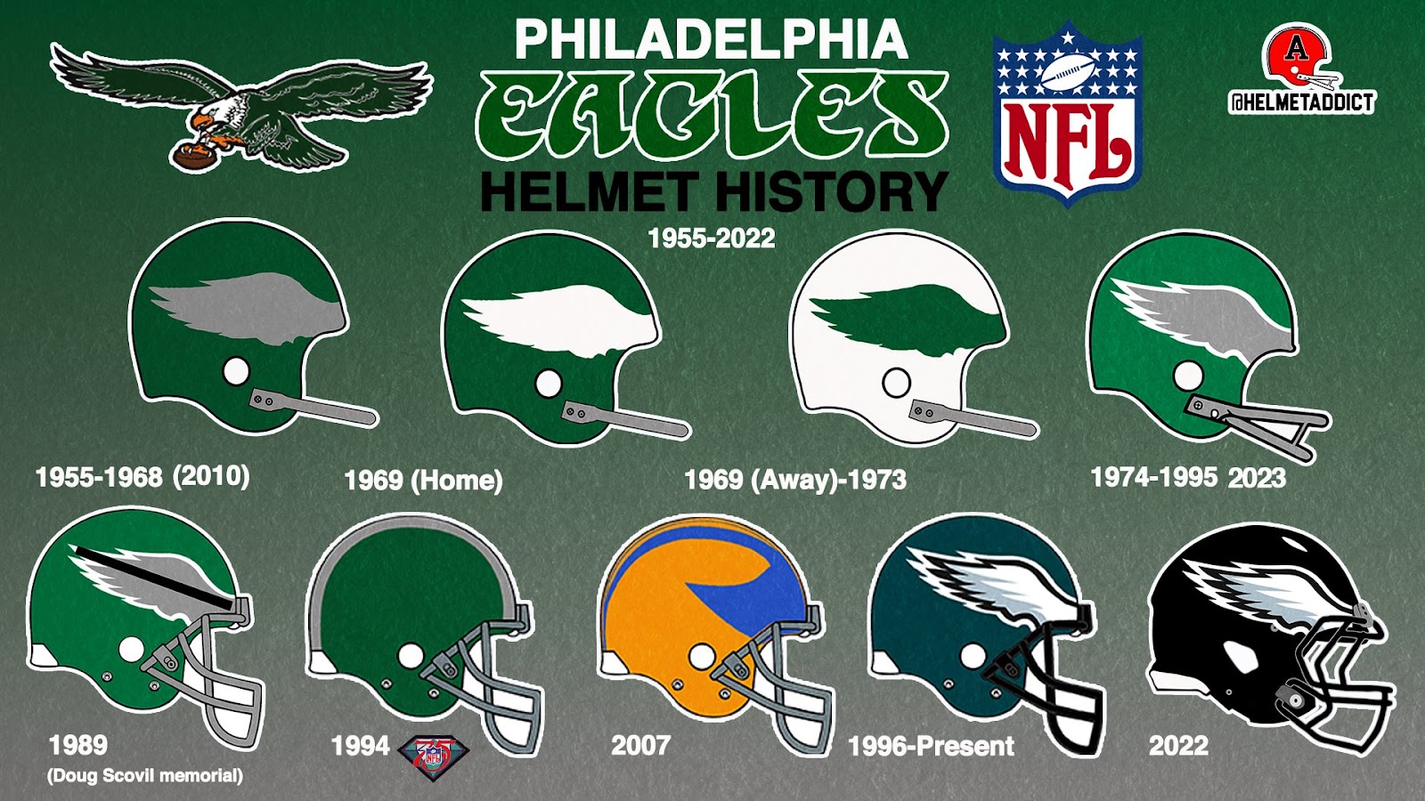 Philadelphia Eagles Logo History