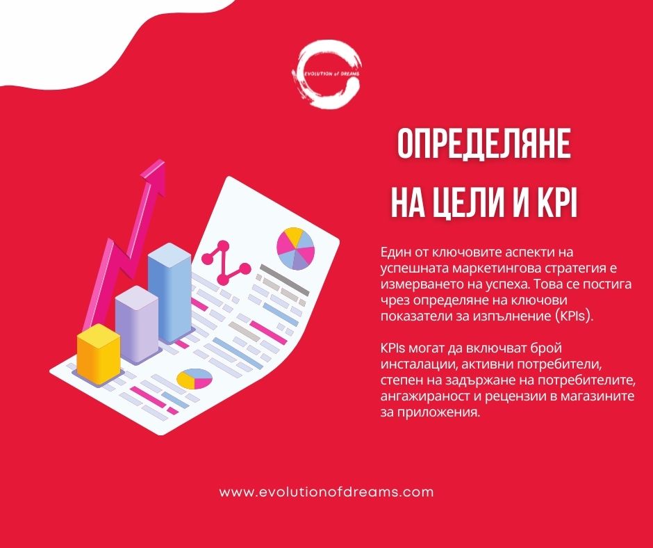 Определяне на цели и KPIs