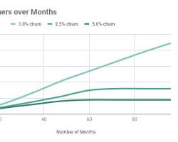 Image of Line Graph Showing Financial Growth Over 6 Months