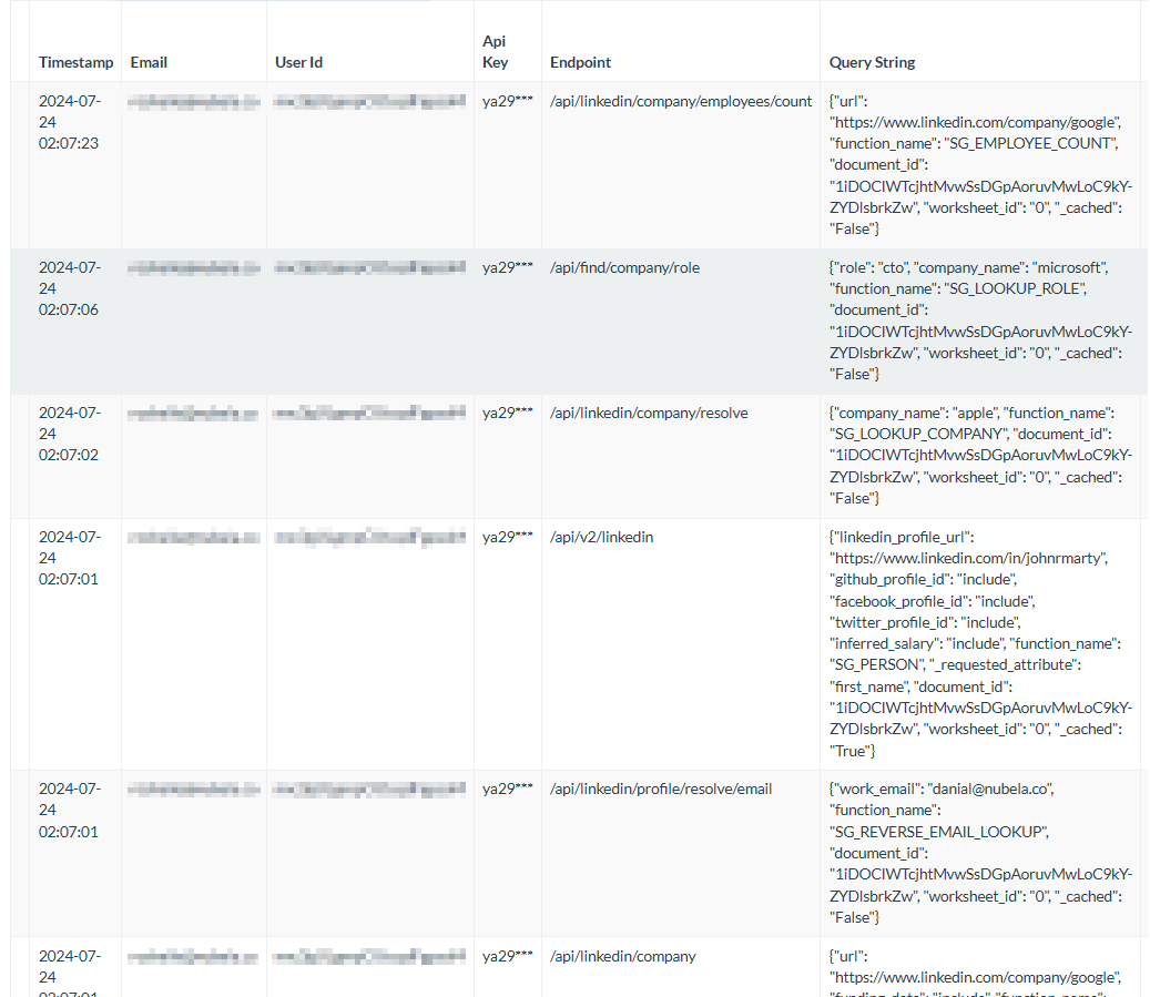 Internal call logs showing the API activity of a user