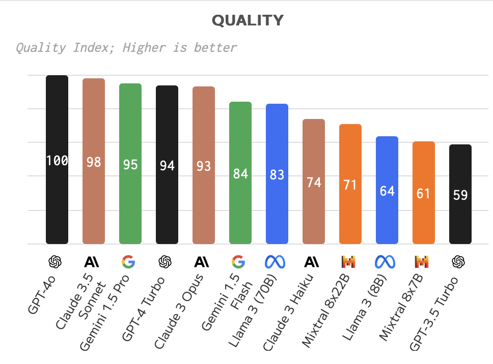 A graph of numbers and text

Description automatically generated with medium confidence