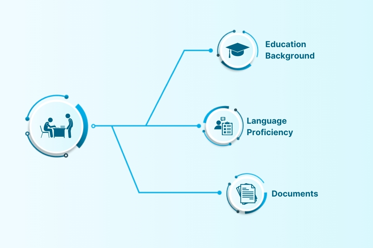 Study in South Korea 2024: Programs & Scholarships for Indian Students