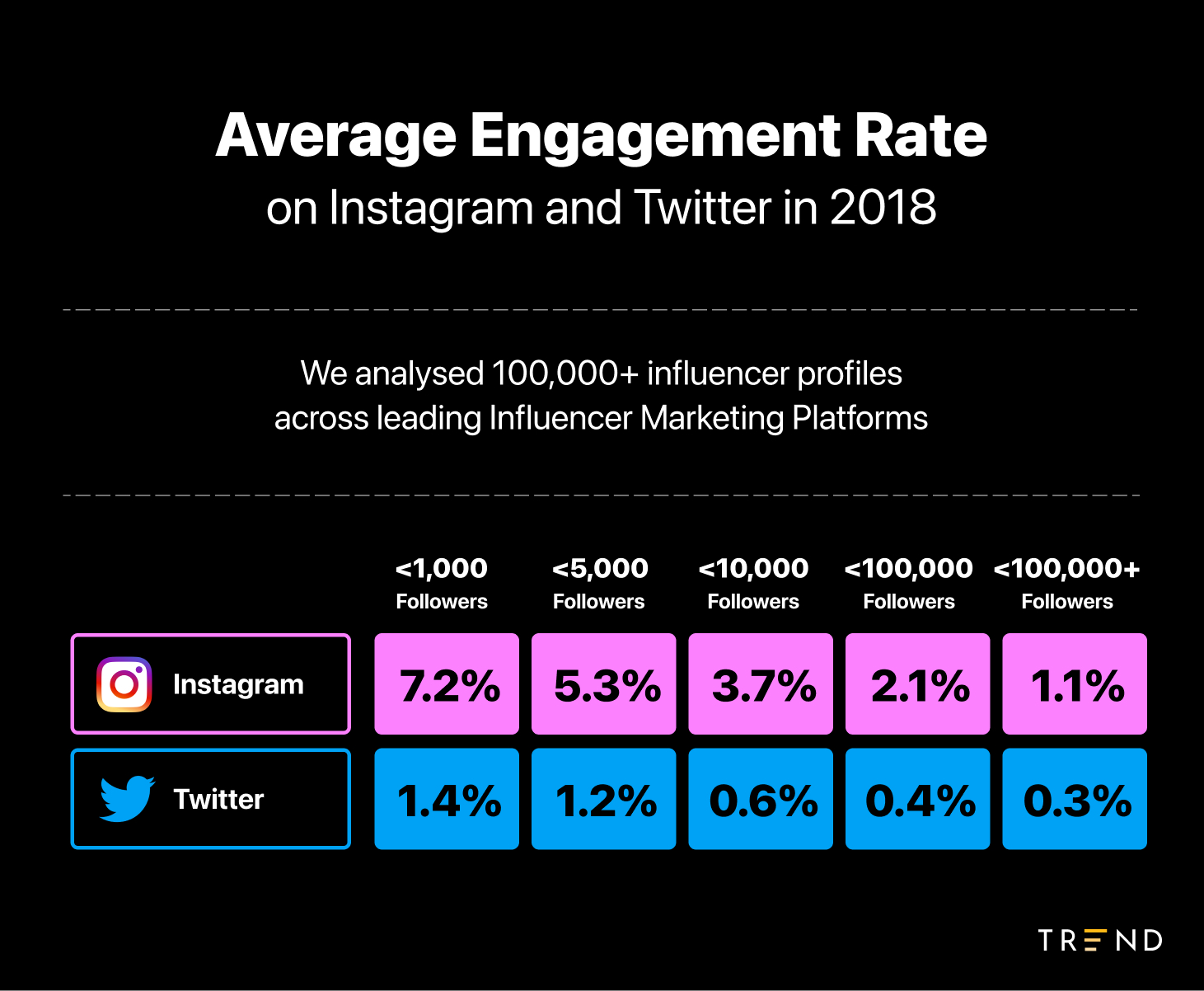 influencer engagement rate