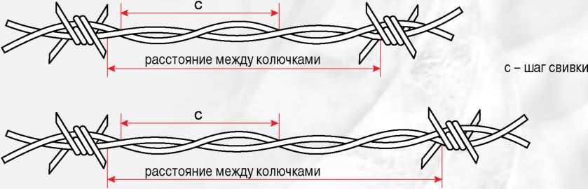 дріт колючий двоосновний, креслення