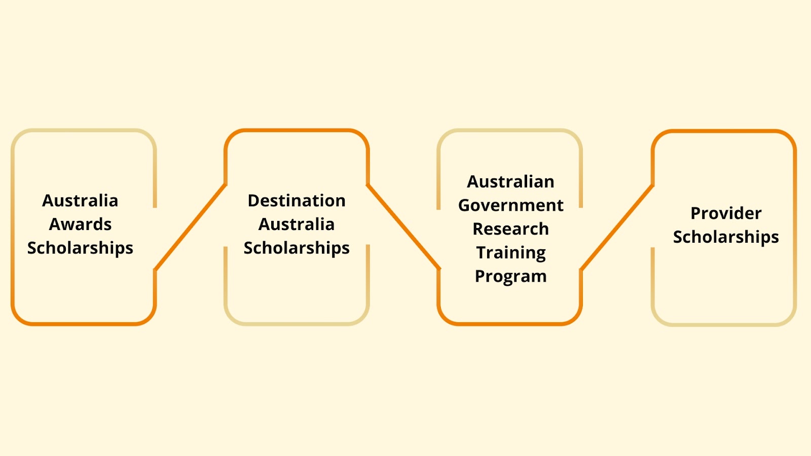 Level 1 Universities in Australia for International Students