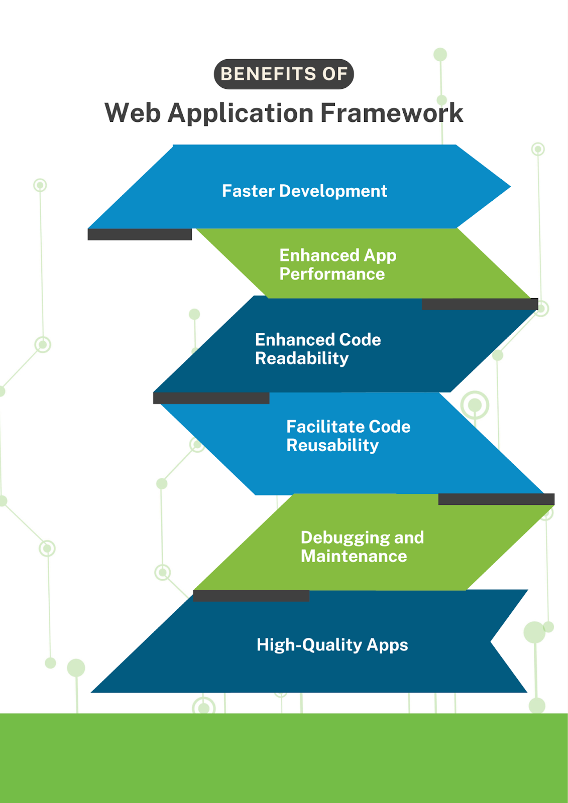 an infographic explaining the benefirs of a web application framework