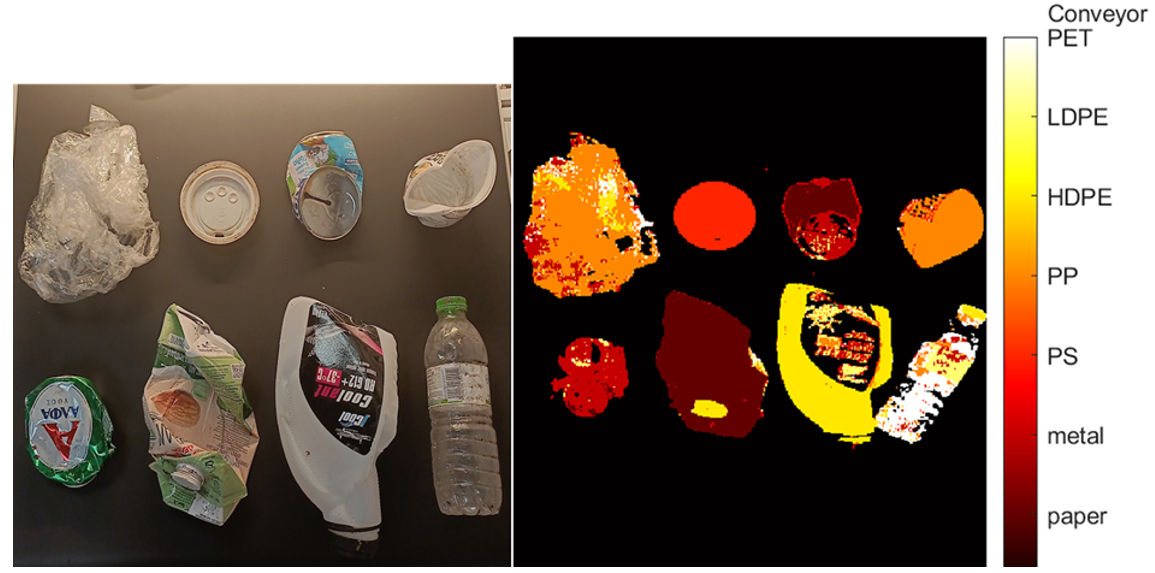 Figure 3. The HSI chemometric models in action, making material predictions for different objects.
