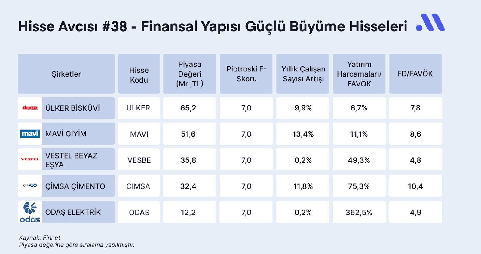 Hisse Avcısı #38- Finansal Yapısı Güçlü Büyüme Hisseleri