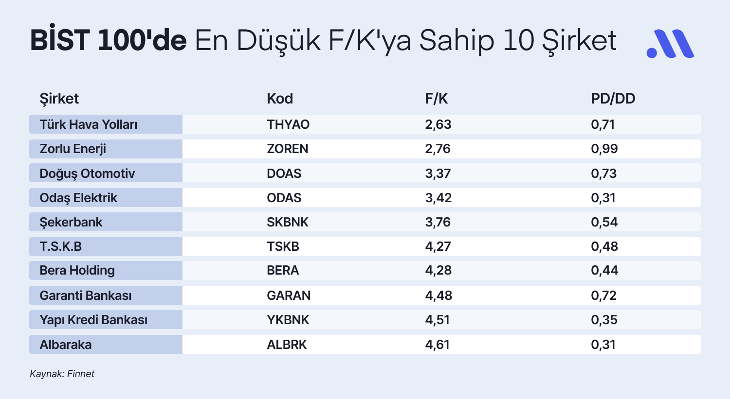 Çarpan Karşılaştırması: Cazip Fiyatlı Şirketler 5 Yılda Ne Kadar Kazandırdı?