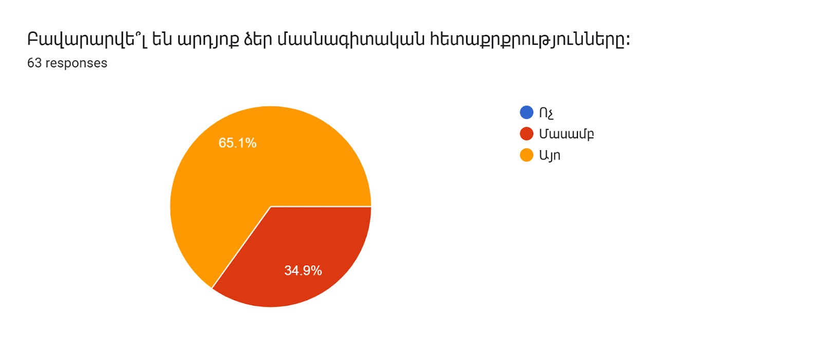 Forms response chart. Question title: Բավարարվե՞լ են արդյոք ձեր մասնագիտական հետաքրքրությունները։. Number of responses: 63 responses.