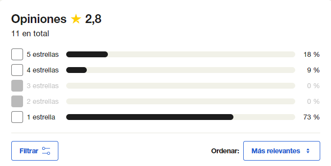 Renta 4 banco opiniones trustpilot