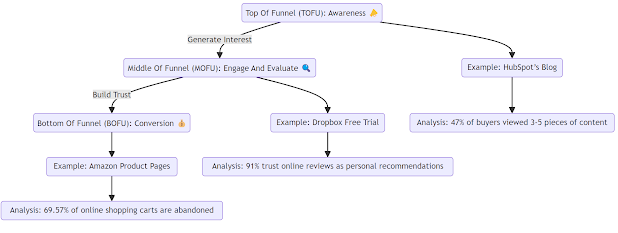 funnel-explanation