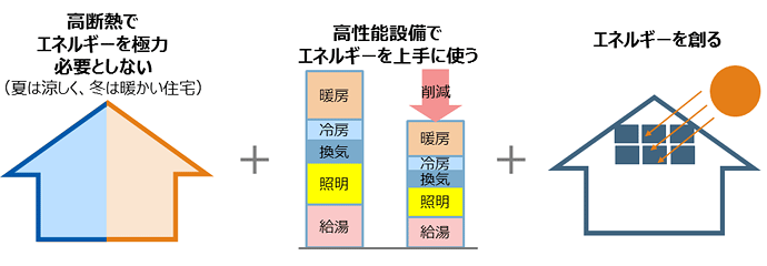 R+house下関の家づくり写真