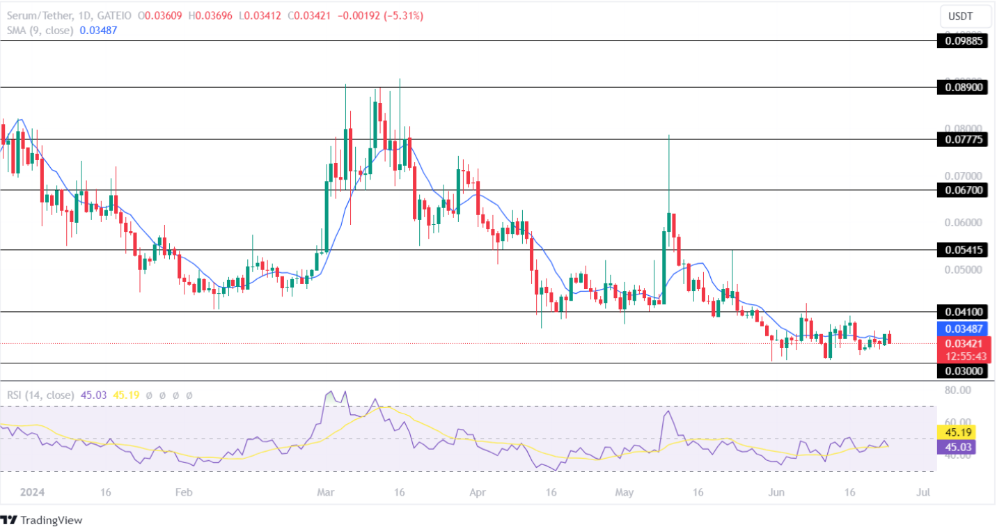 Top 10 cổ phiếu Solana đáng mua nhất nhờ tin đồn Solana ETF!