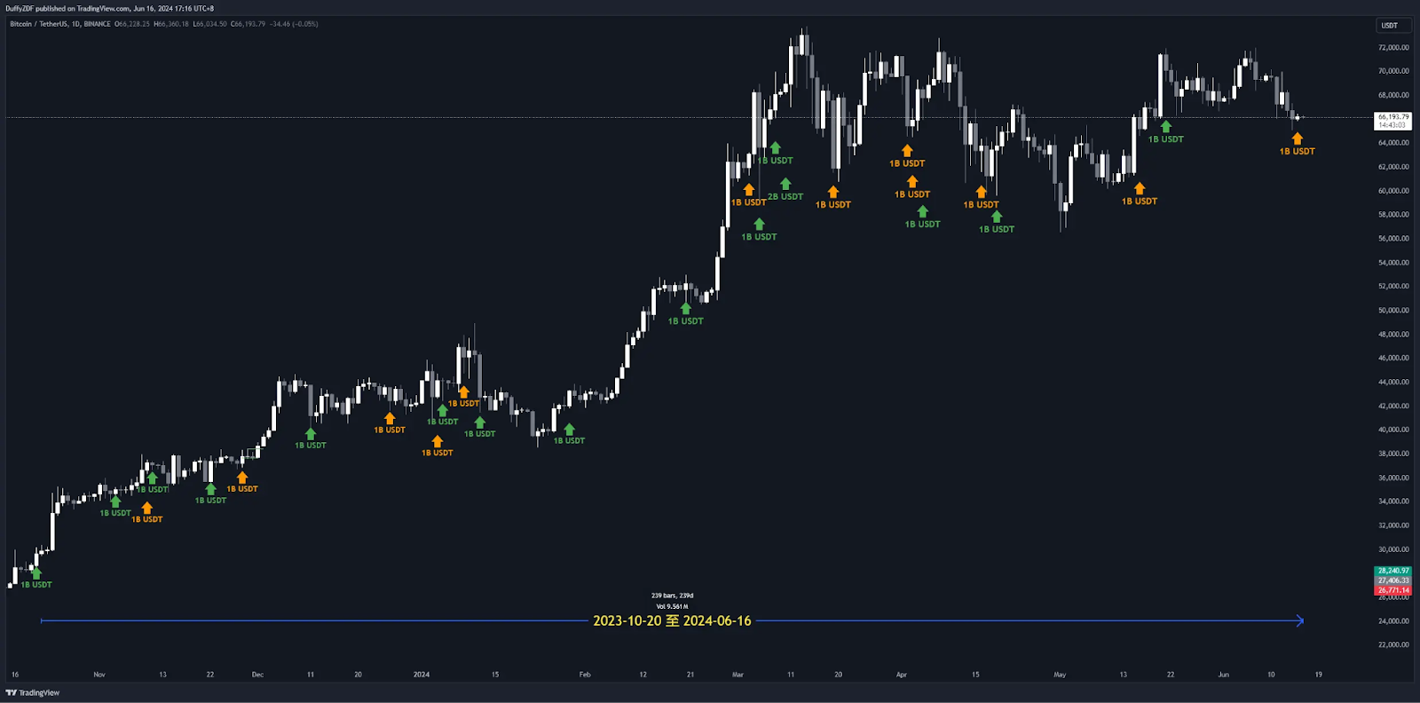 泰達金庫鑄造usdt